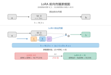 大模型实战指南(6)——微调入门:让模型说你的“行话”-171主机测评