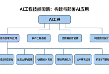 吴恩达AI技能深解①:构建部署AI应用,6项硬功夫逐条拆-171主机测评