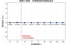 最疯狂的平台:用太极八卦搓宇宙代码(8.2 太极时间公式)-171主机测评