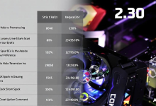 AMD Strix Halo与Nvidia DGX Spark：哪款AI工作站更胜一筹？-171主机测评