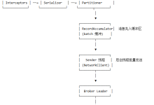 Kafka acks 机制性能实测：acks=all 在百万级吞吐下的延迟代价有多大-171主机测评