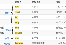 万字！Java基础语法重点整理-171主机测评