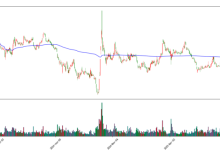 Python 量化实战:基于成交量加权价格 VWAP 与锚定 VWAP 识别股票支撑阻力位(下)-171主机测评