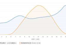 电站【置信出力】政策带来的影响-171主机测评