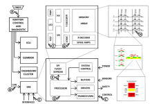 世界首创:使用 CrashScan 基于 SEM 从严重损坏的 SRS 模块 EEPROM 中恢复碰撞 EDR 数据-171主机测评