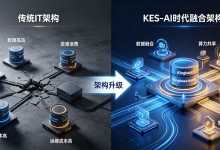 MongoDB迁移新范式|从烟囱式孤岛到KES-AI融合架构-171主机测评