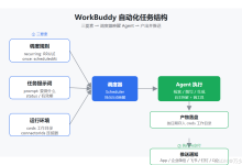 WorkBuddy 自动化定时任务详解:让 AI 替你 7×24 小时自动干活-171主机测评