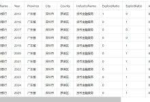 2005-2025年上市企业公司双元创新数据+stata代码-171主机测评