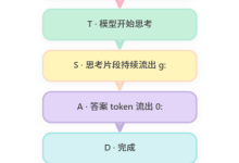 AI Agent让人等得想砸键盘？流式交互与实时体验的工程实战-171主机测评