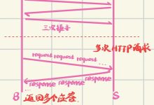 linux笔记归纳16:应用层协议HTTP-171主机测评