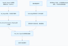 第 8 篇 OCC Visualization可视化模块：渲染架构、拾取、高亮、剖切、交互体系-171主机测评
