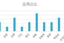 收藏！小白程序员必看：2026年大模型全解析，从AI到智能体，搞懂它才能赢！-171主机测评