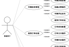 springboot机车租赁管理系统93006-计算机课程设计、毕业设计-171主机测评