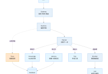 AI Agent 工程实践（34）：企业 AI Agent 架构-171主机测评