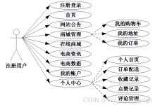 可白嫖源码---课程设计--毕业设计--34999基于协同过滤的智能电商推荐系统(案例分析)-附源码-171主机测评