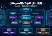 多Agent协作系统设计原则:角色划分、通信机制与任务调度全解析-171主机测评