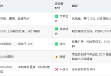 Day60-Serverless:函数计算改写传统Spring Boot-171主机测评