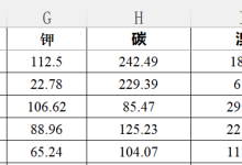 【机器学习入门】缺失值处理 + 类别不平衡：矿物等级多分类项目-171主机测评