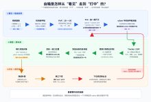 坐标转换与自瞄整体思路-171主机测评