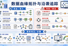 工业级数据血缘分析：基于 Python 构建大规模图数据库关系拓扑与数据沿袭（Data Lineage）追踪算法-171主机测评