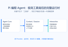 从工具循环到上下文压缩：读懂 Pi 编程 Agent 的内部架构-171主机测评