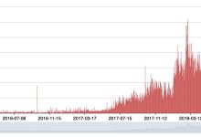 awesome-buggy-erc20-tokens 完全入门指南:一站看懂 32 类 ERC20 合约漏洞与上千个问题代币-171主机测评