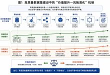 高质量数据集建设中的数据安全:从字段保护走向全过程使用控制-171主机测评