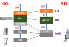 AI-RAN是什么？2026年最新解读：从基站到边缘算力核心-171主机测评