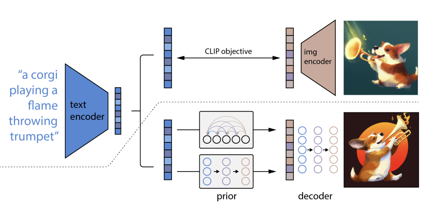 From DALL·E to Stable Diffusion: How Do Text-to-Image Generation Models Work? - Edge AI and Vision Alliance