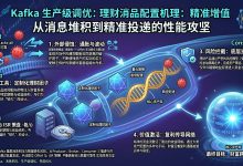 Kafka 生产级调优:从消息堆积到精准投递的性能攻坚-171主机测评