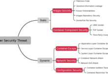Docker高危漏洞CopyEscape曝光:CVE-2026-17106可致容器逃逸与宿主机root权限接管-171主机测评