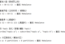 Kafka 深度解剖 2:消费者组再均衡 Rebalance 全流程-171主机测评