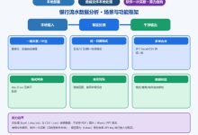 让银行流水反诈分析提效的本地AI方法，数据不出域-171主机测评