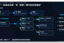 LangGraph Tree of Thought:让 AI 多想几个方案再决定,还得算清这笔 Token 账-171主机测评