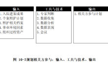 【养老照护微项目管理实务连载】10.2 规划相关方参与-171主机测评