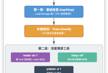 拒绝背锅！服务器卡顿CPU却空闲？一文揪出磁盘I/O这个“隐形杀手”-171主机测评