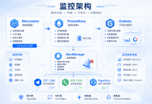 【MES学习笔记系列】07 - MES 部署与运维-171主机测评