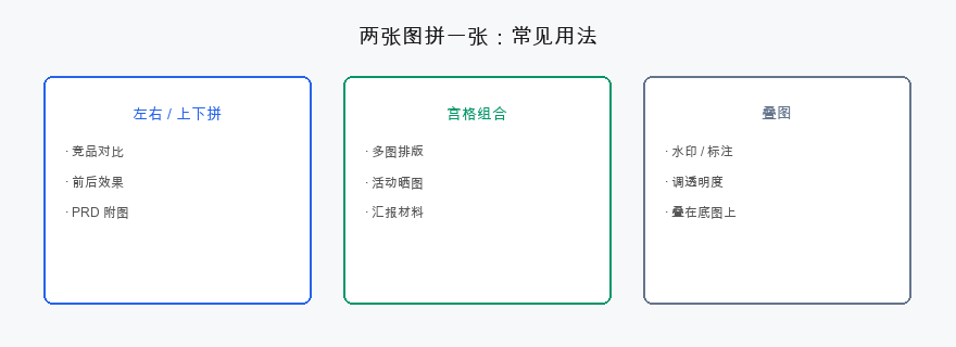 两张图拼一张：常见用法