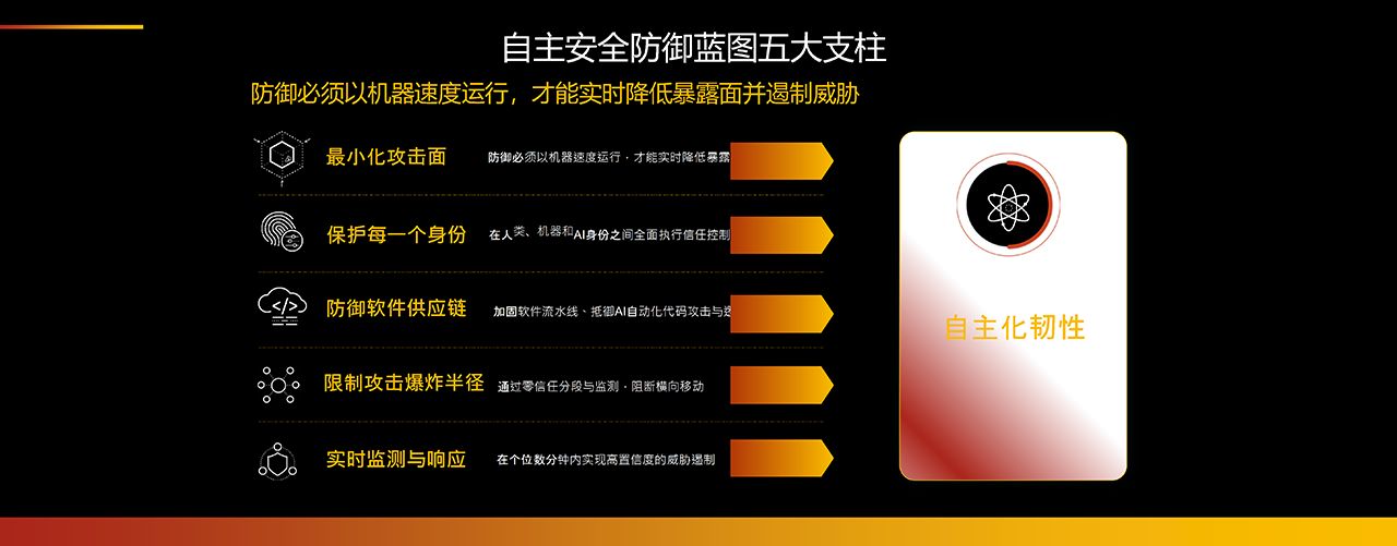 附件