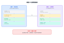 大模型实战指南(12)——端侧 AI 助手实战:Ollama + 工具调用,让本地模型真正帮你干活-171主机测评