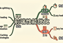 前端性能优化与 Core Web Vitals:从指标到实践的达标路径-171主机测评