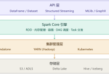 Spark核心知识点和面试高频考点-171主机测评