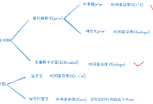 图论--最小生成树(内含二分图)-171主机测评