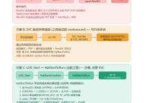 LiteOS‑M再辨析:启动第一个任务,到底需不需要SVC?-171主机测评