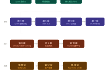 Apache Spark 从入门到精通：完整学习指南-171主机测评