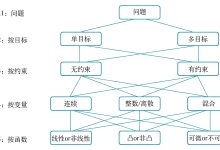 数学建模第五课:从矩形面积最大问题学会建立优化模型-171主机测评