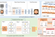 CVPR 2026 | ShiftLUT: Spatial Shift Enhanced Look-Up Tables for Efficient Image Restoration-171主机测评