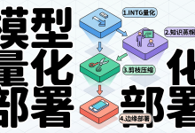 Python 类型系统深度实战:mypy 静态类型检查、Protocol 结构化子类型与泛型约束的完整工程指南-171主机测评