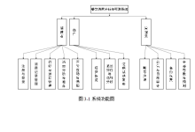 基于Spark的餐饮用户消费行为分析与预测系统（代码+数据库+LW）-171主机测评