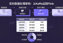 【大数据】实时数据处理实战:从Kafka到Flink-171主机测评